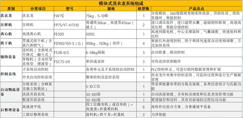 
		？槭较匆铝低匙槌杉敖峁沟览
		(图2)