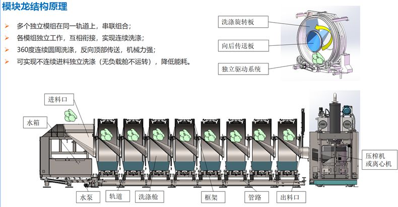 
		？槭较匆铝低匙槌杉敖峁沟览
		(图4)